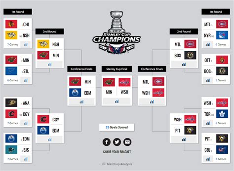 nhl playoff bracket 2023 espn